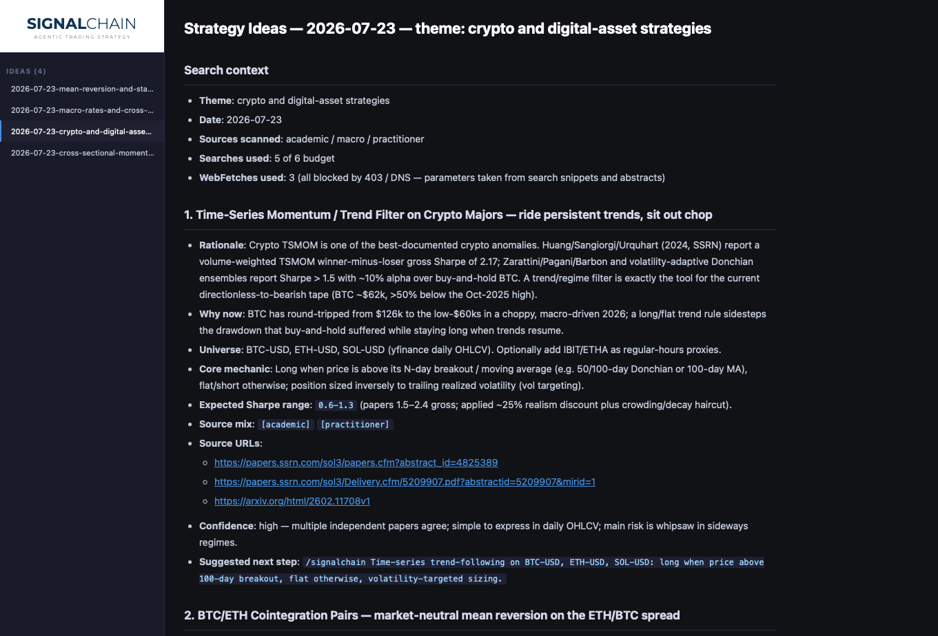 SignalChain surfacing five ranked, research-backed strategy ideas
